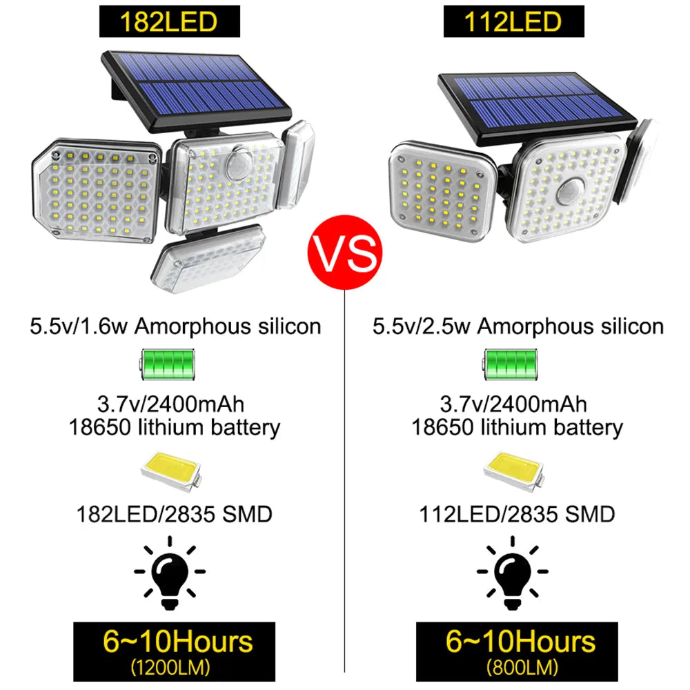 Erhellen Sie Ihren Außenbereich mit einer 182/112-LED-Solar-Wandleuchte: verstellbare Köpfe, Sicherheit und 3 Arbeitsmodi 