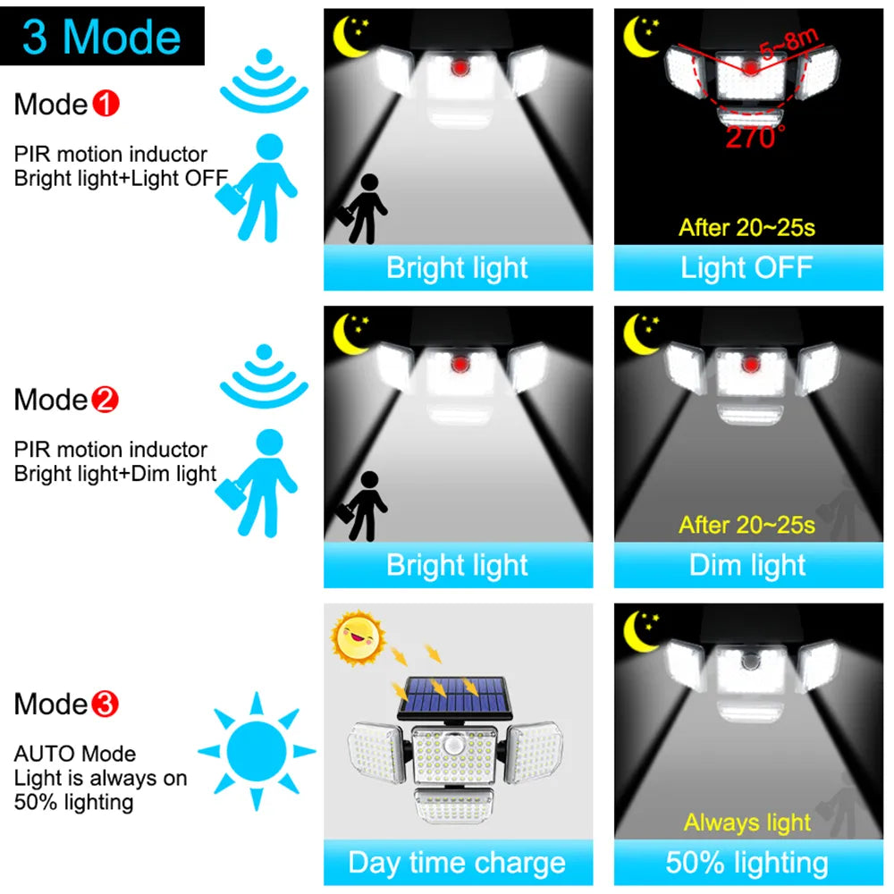 Wall Lamp: Adjustable Heads, Security, and 3 Working Modes