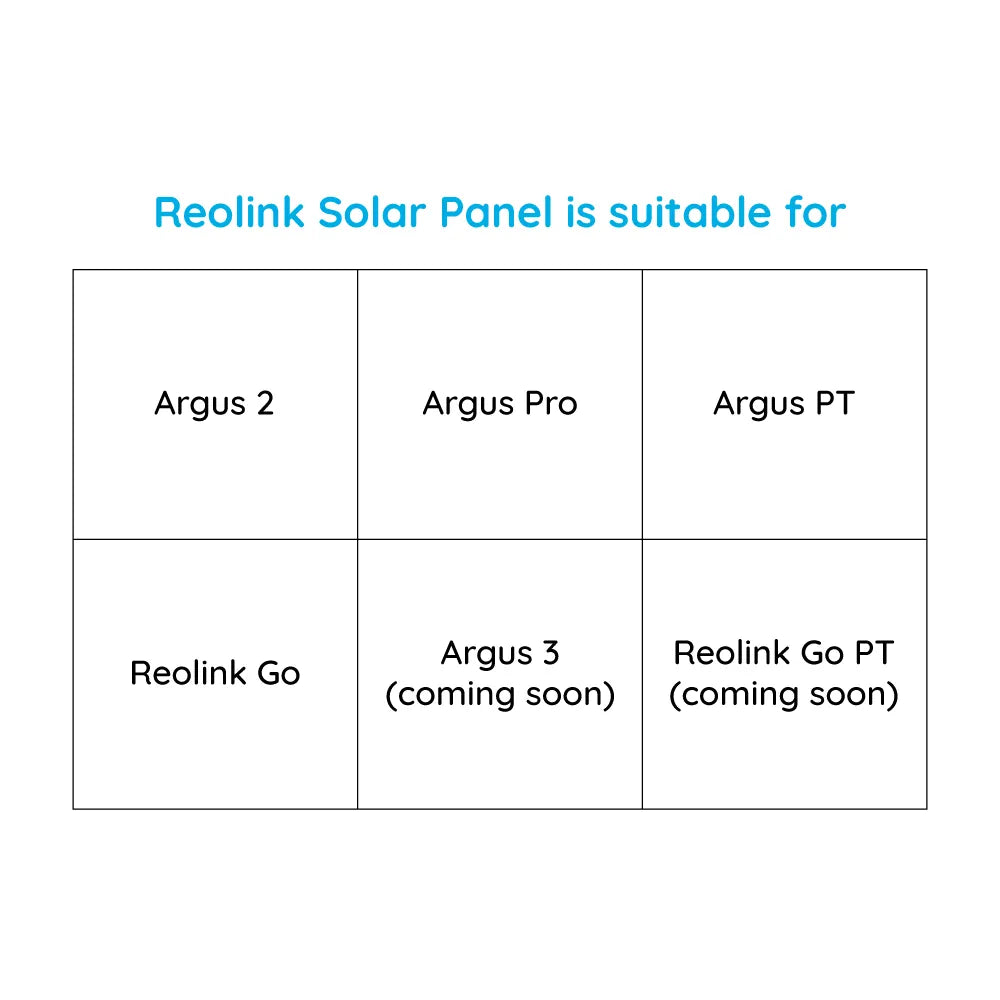 Reolink Solar Panel with 4m cable