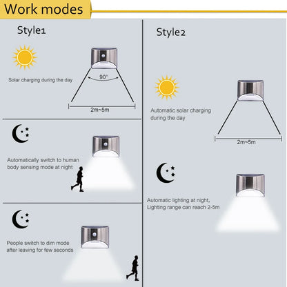 LED Solar Light PIR Motion Sensor