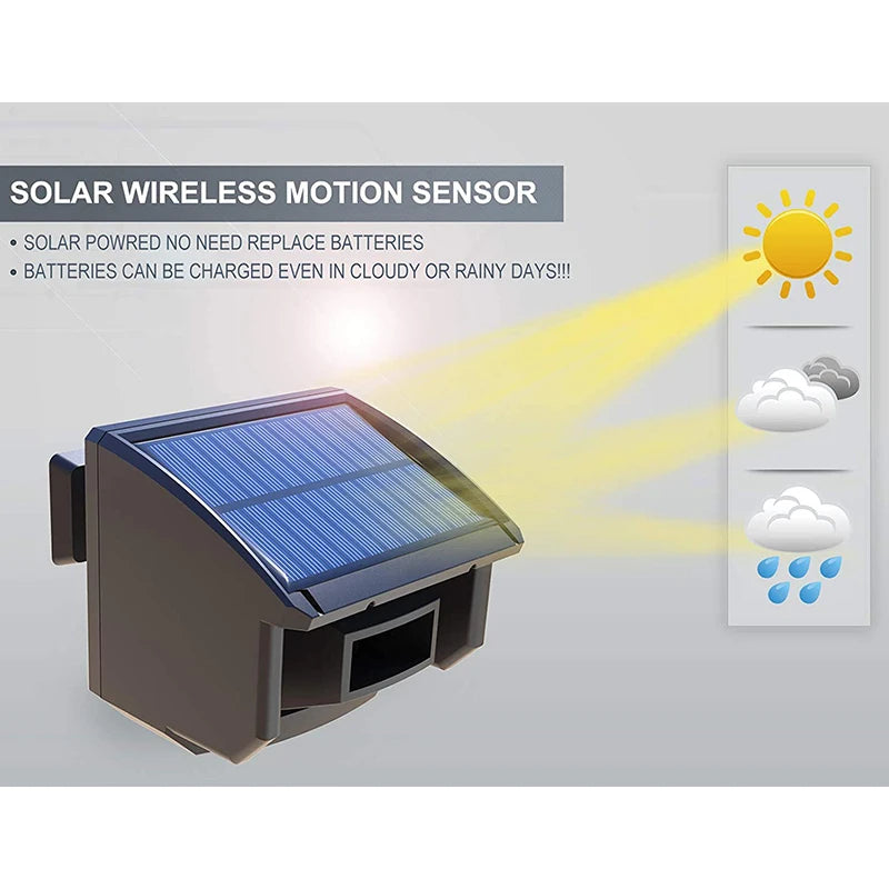 Extra Solar Wireless Motion Sensor/Detector