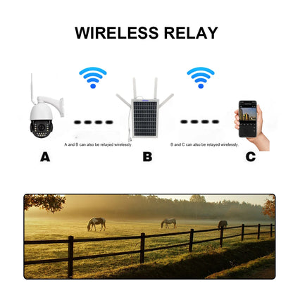 Outdoor waterproof multi-band 4G SIM router