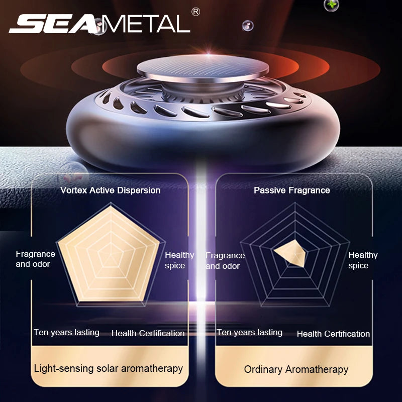 Solar Rotation Car Air Freshener