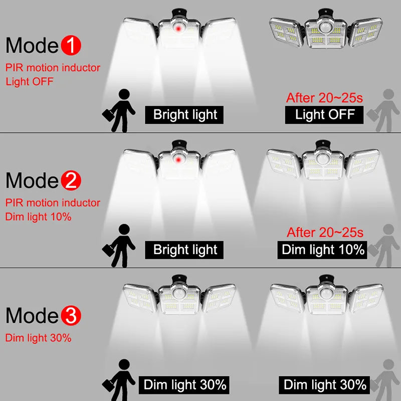 Super Bright 20W Solar Lamp: 122 LEDs, IP65 Waterproof