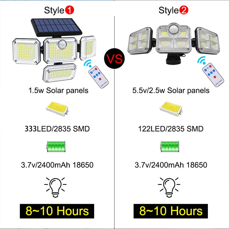 Super Bright 20W Solar Lamp: 122 LEDs, IP65 Waterproof