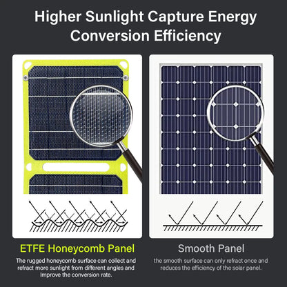 Cargador de panel solar portátil de alta eficiencia con carga rápida para dispositivos móviles