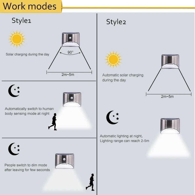 LED Solar Light PIR Motion Sensor - SunTweet