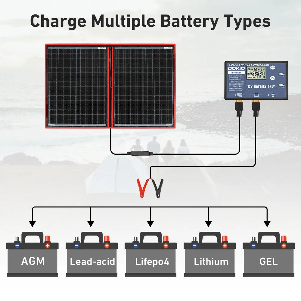 Portable Foldable Solar Panel With 12V Controller - SunTweet