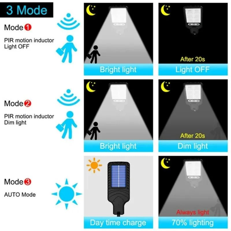 Solar Outdoor Led Courtyard - SunTweet